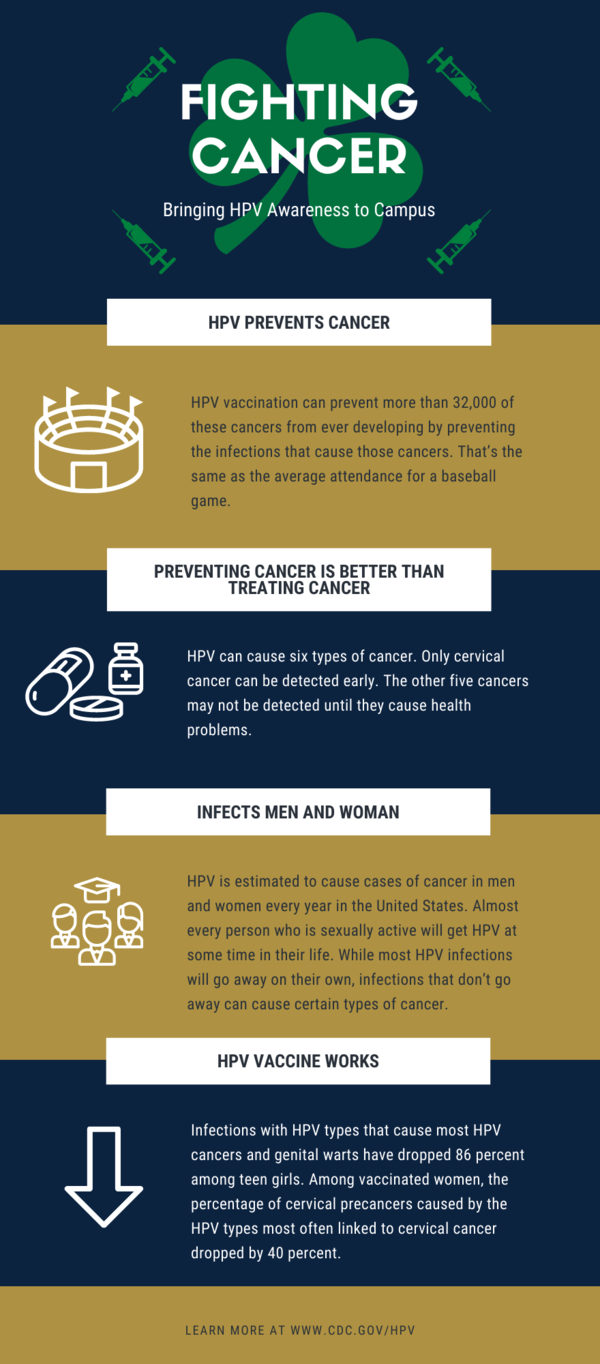 Hpv Infograpic